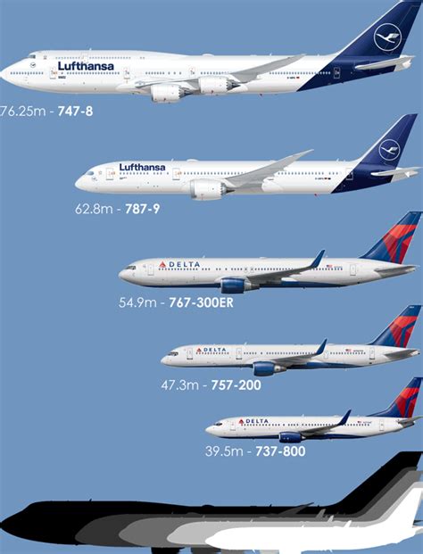 boeing 747 vs 777 size comparison|Boeing 747 vs 777 – Size Comparison Guide – Measuring Stuff.